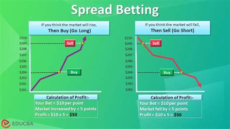 what does spread mean in betting baseball